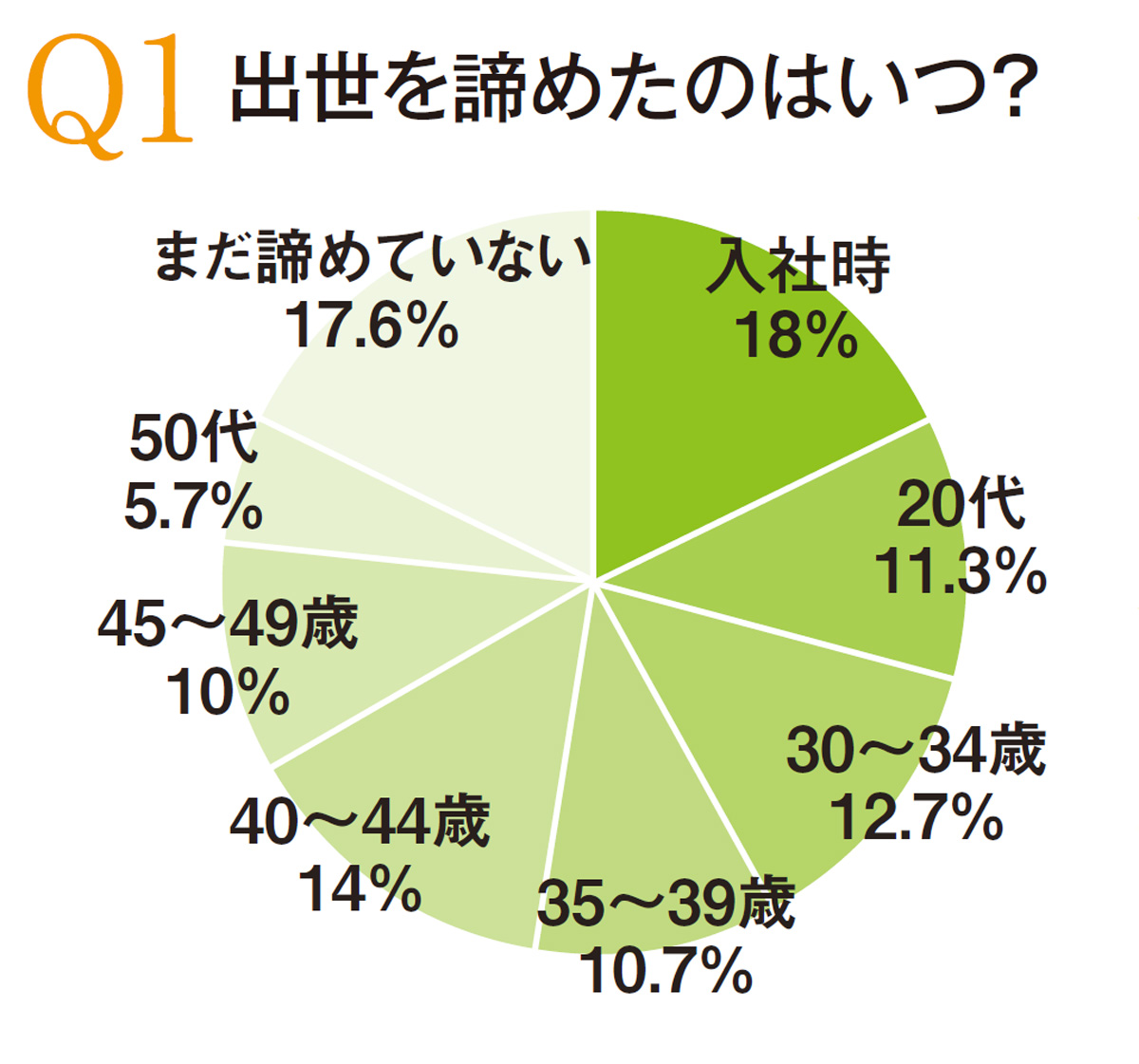 ヒラ社員