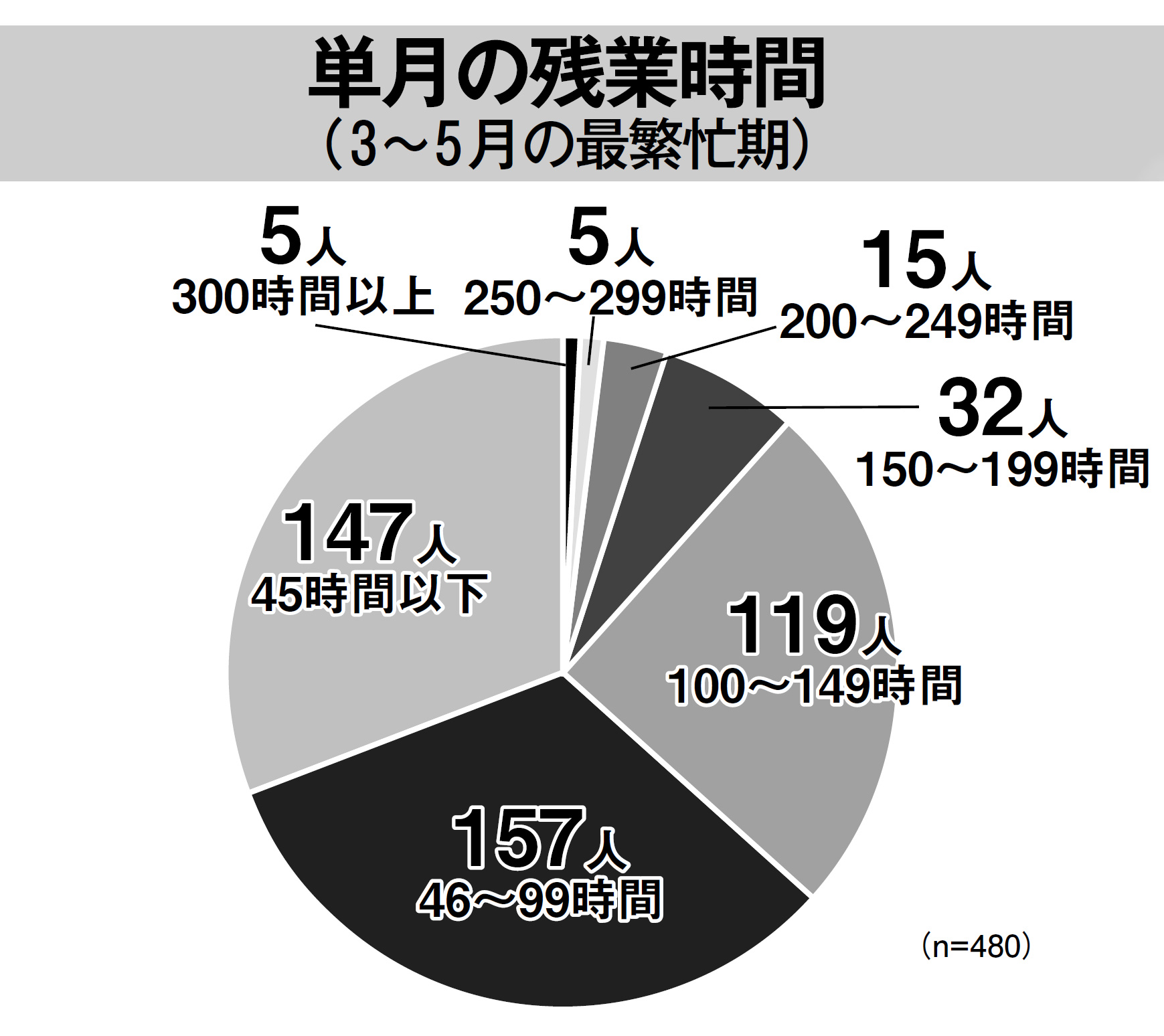 官僚