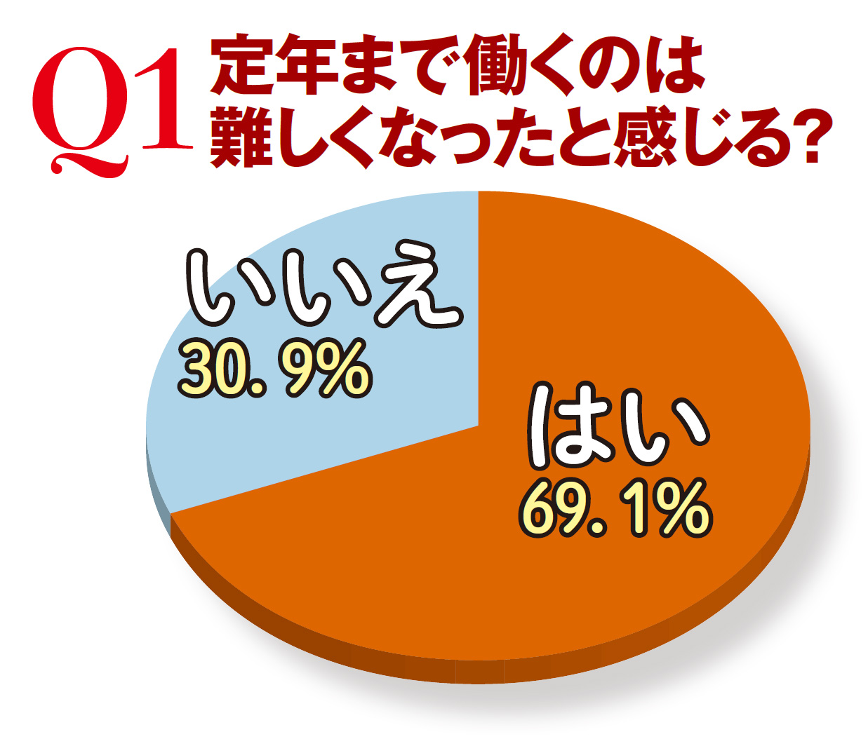 生き残る会社員