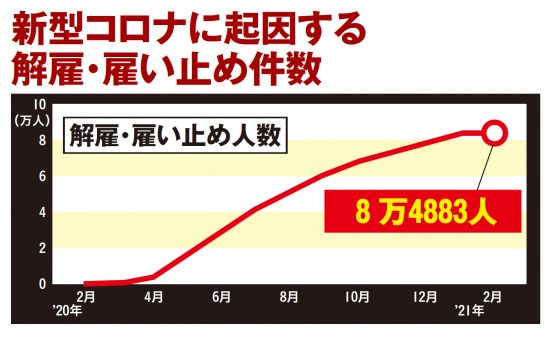 生き残る会社員