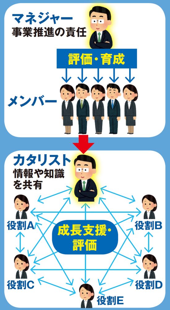 生き残る会社員