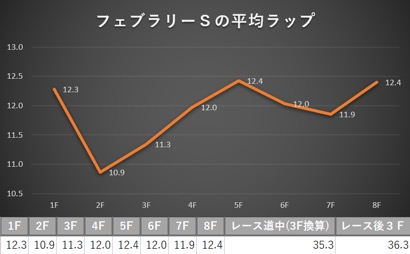 安井涼太