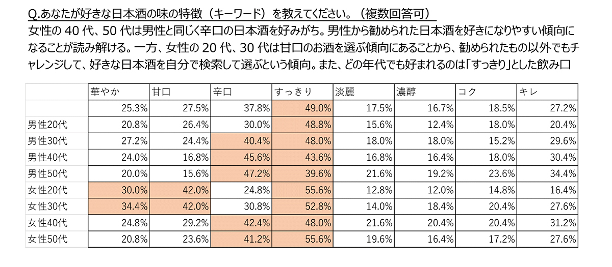 飲み会アンケート