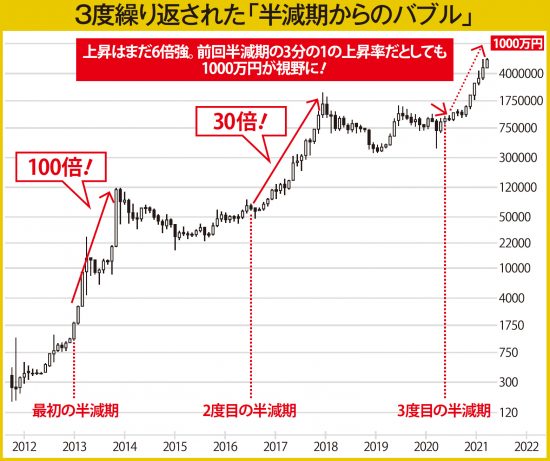 今週の顔ニュース