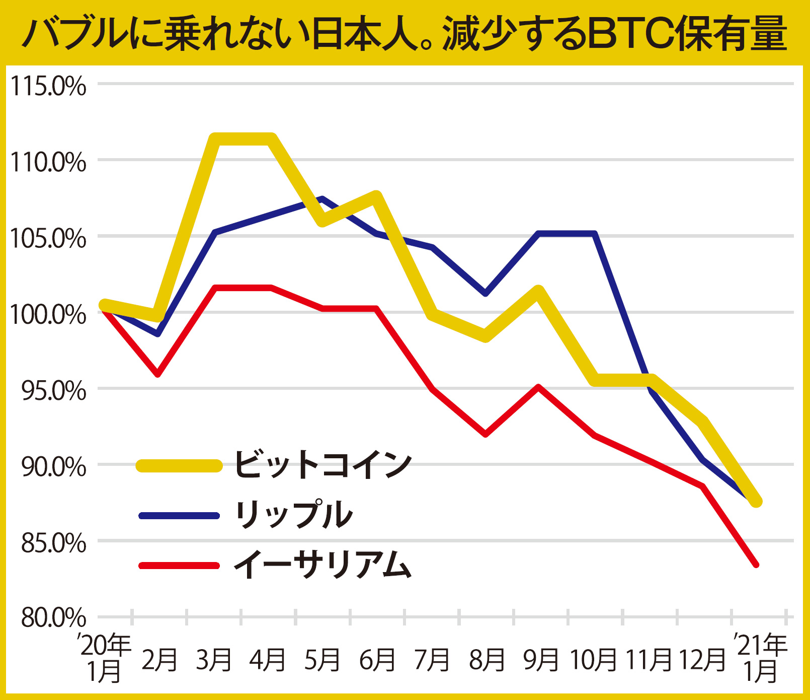 今週の顔ニュース