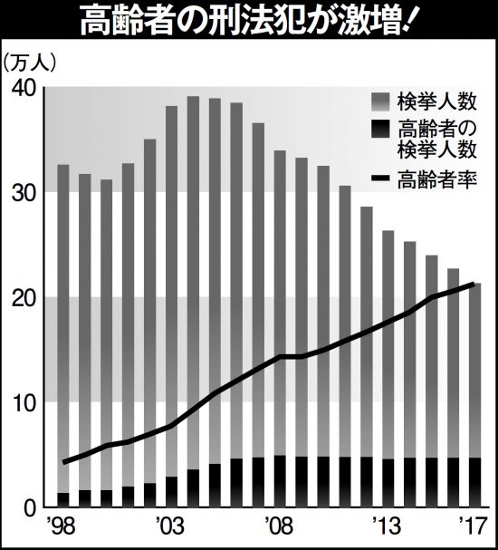 暴走老人