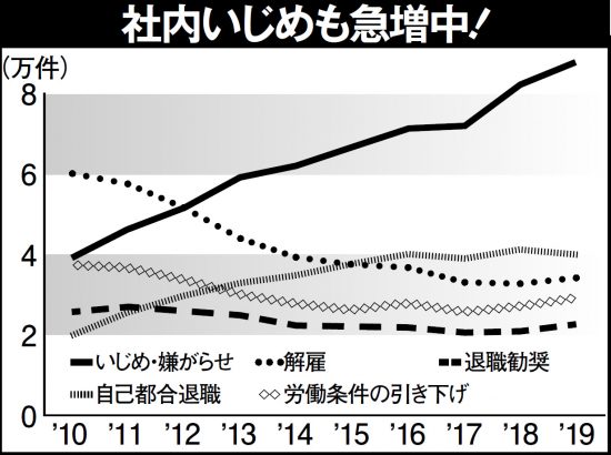 暴走老人