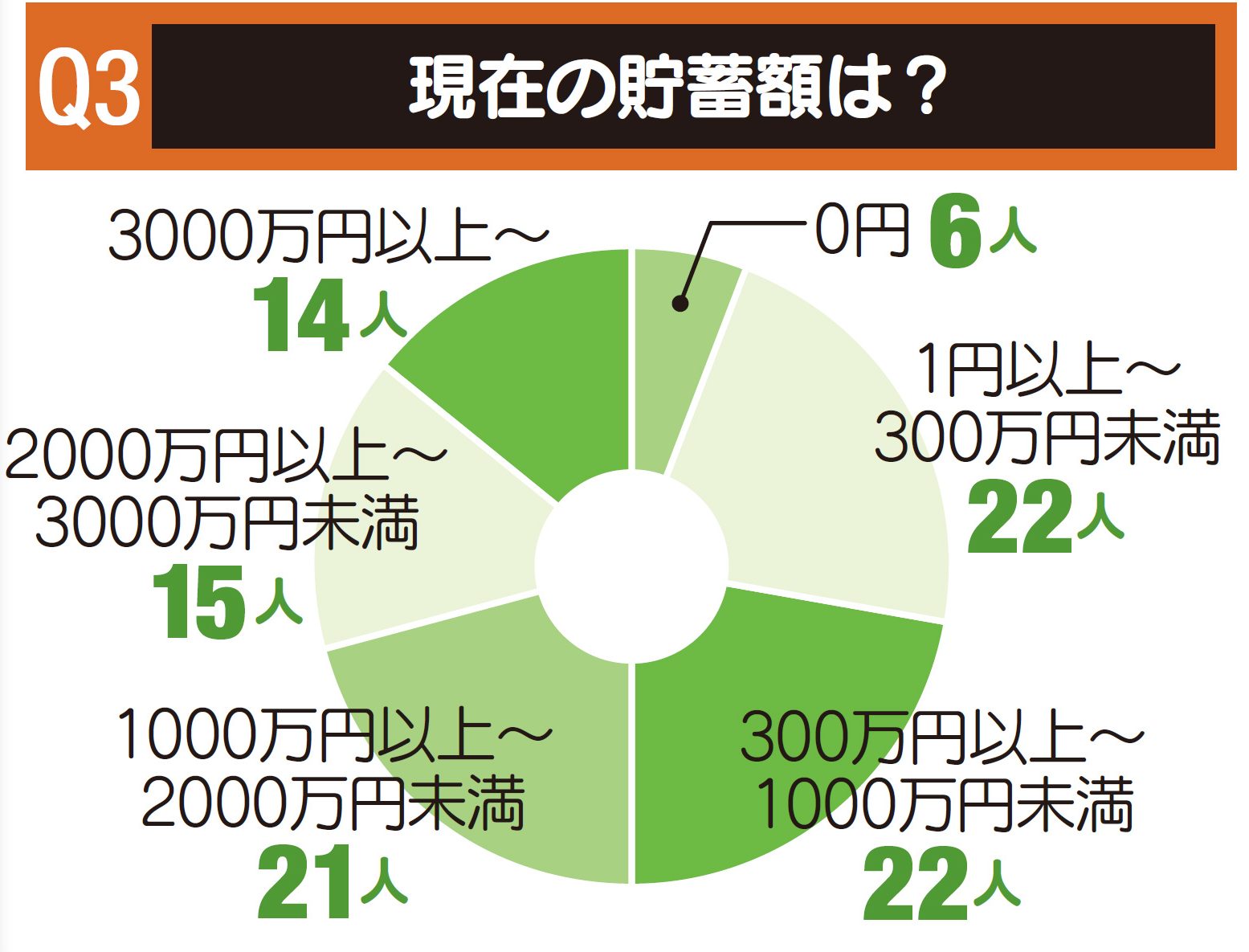 老後も働く