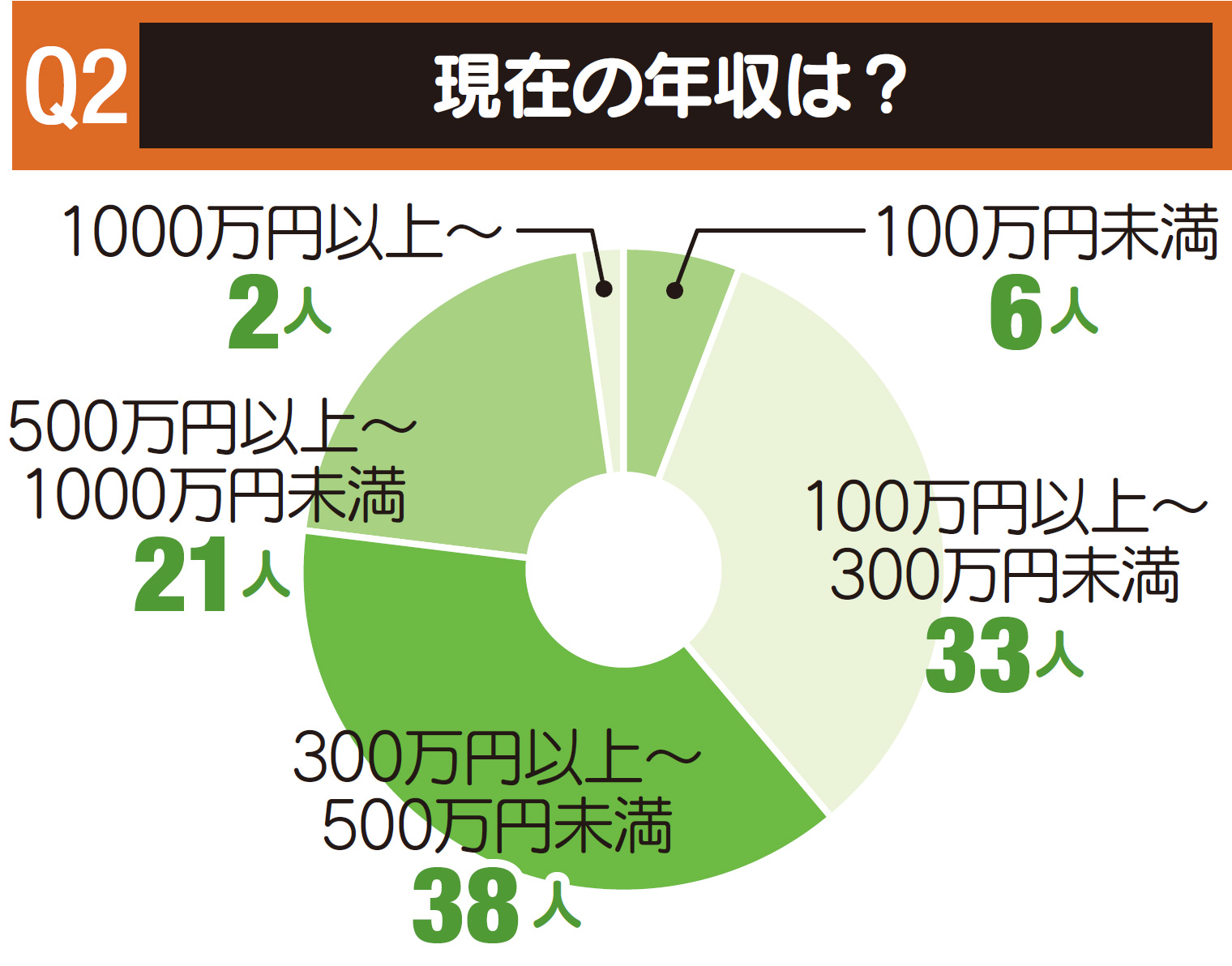 老後も働く