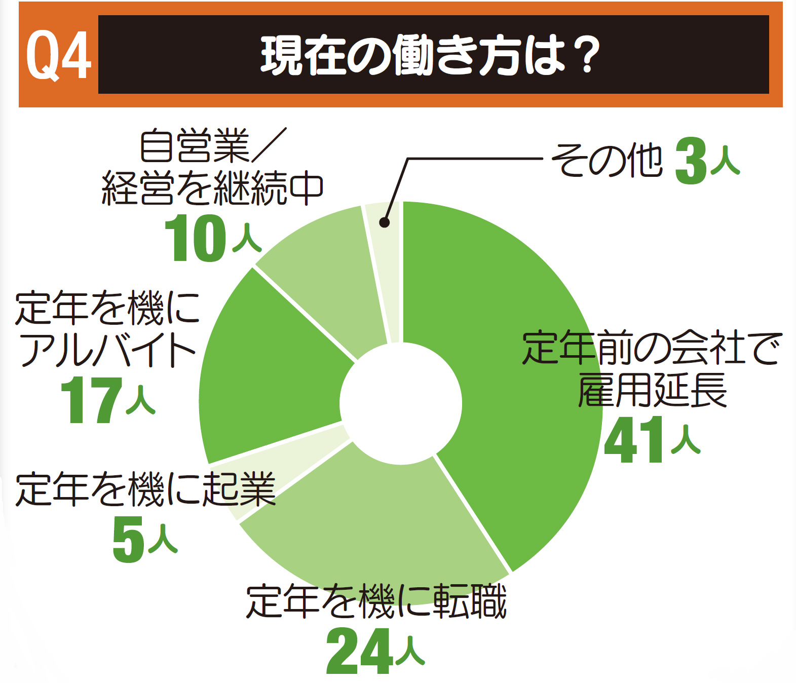 老後も働く