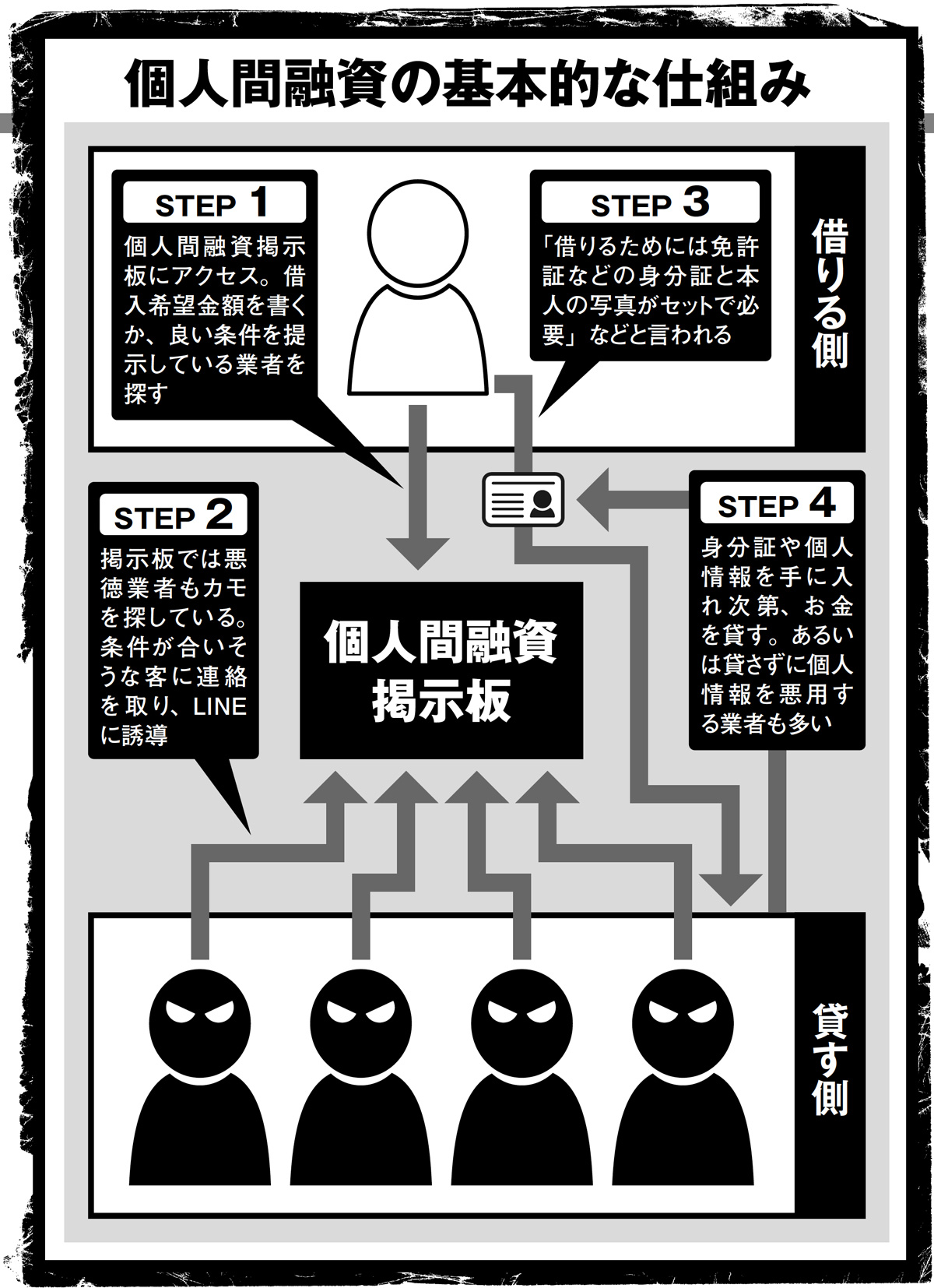 新型闇金