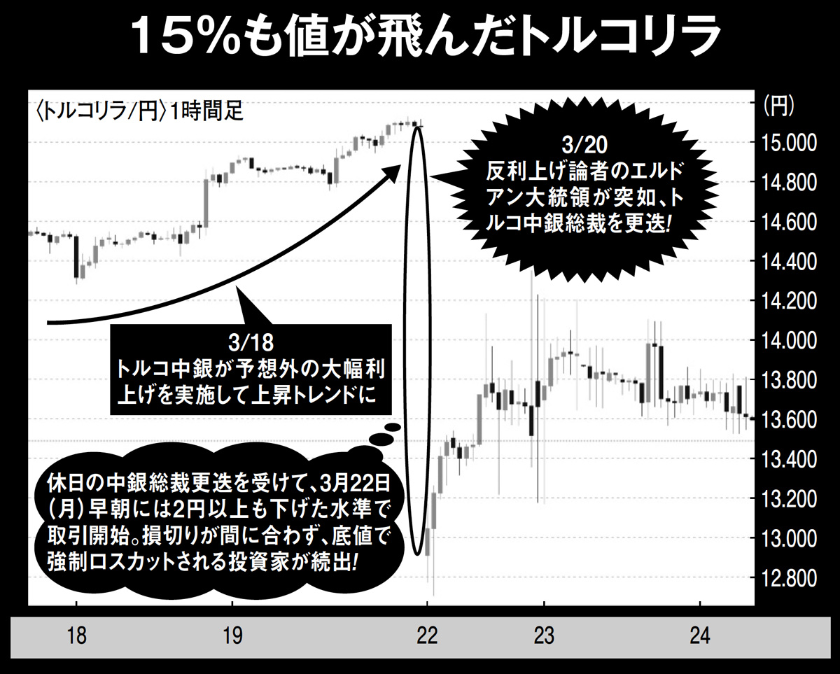 トルコリラ