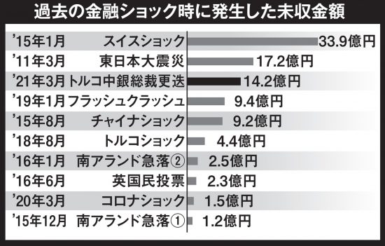 トルコリラ