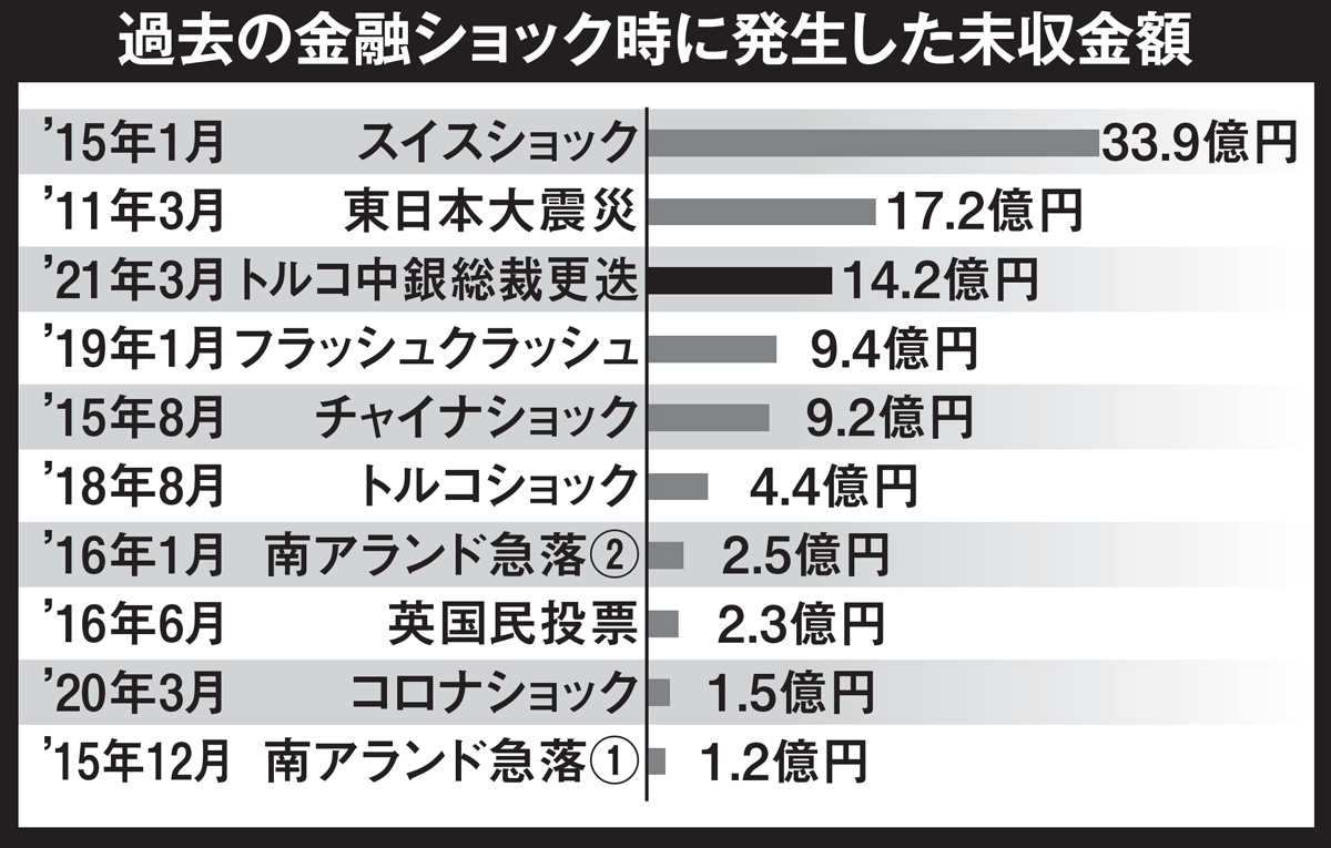 トルコリラ