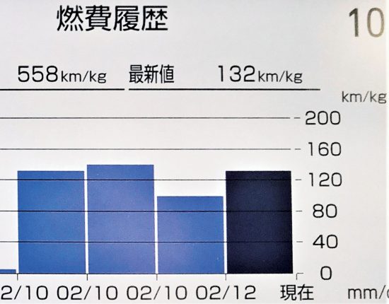 オートクラブ