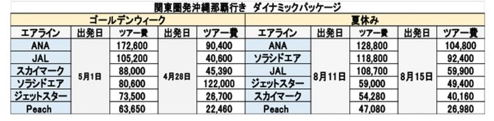 ダイナミックツアー比較