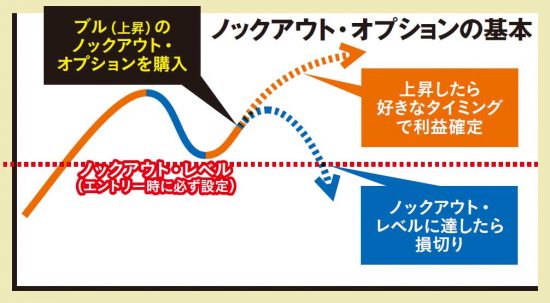 ［バブル投資］で稼ぐ