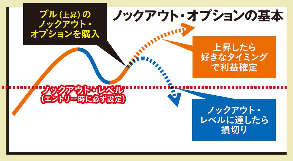 ［バブル投資］で稼ぐ