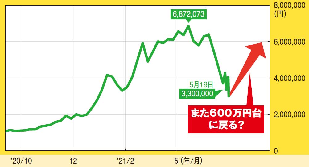 ［バブル投資］で稼ぐ