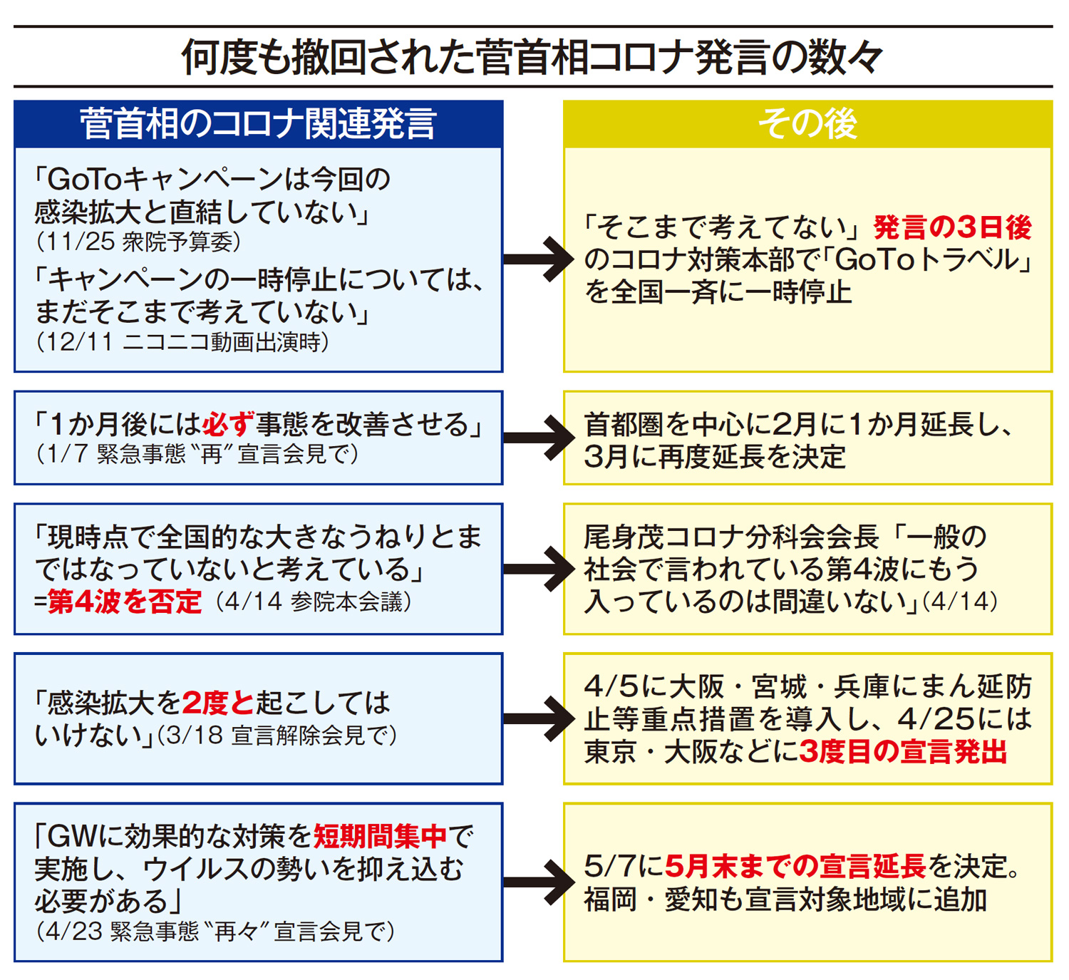 菅政権