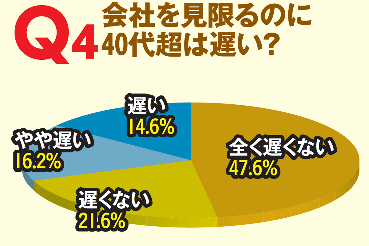 会社の辞めどき