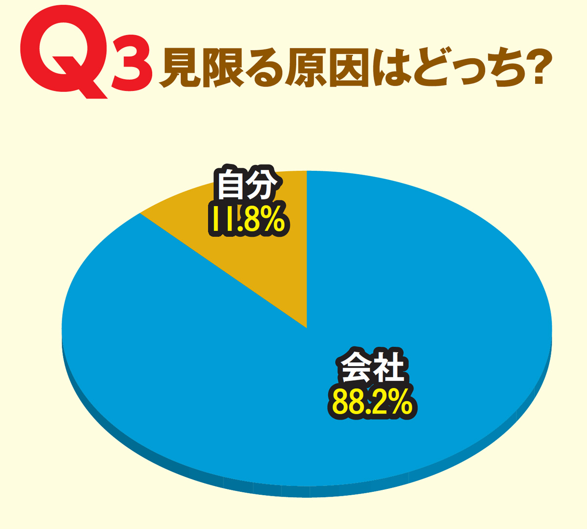 会社の辞めどき