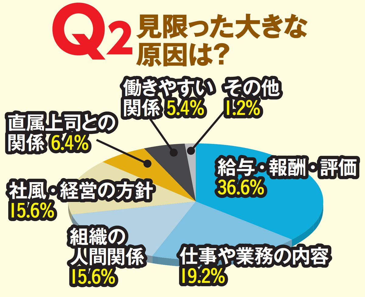 会社の辞めどき