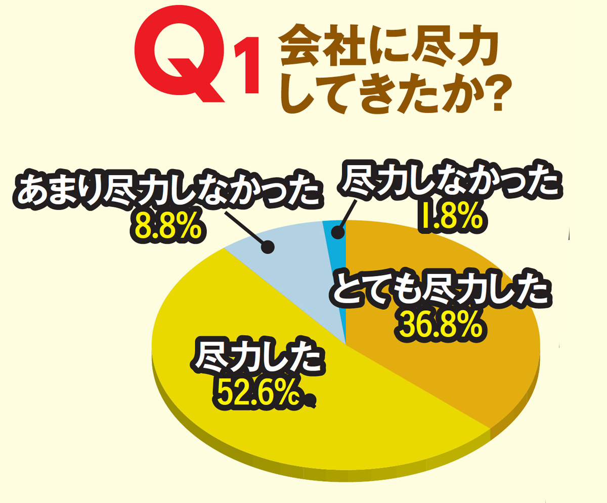 会社の辞めどき