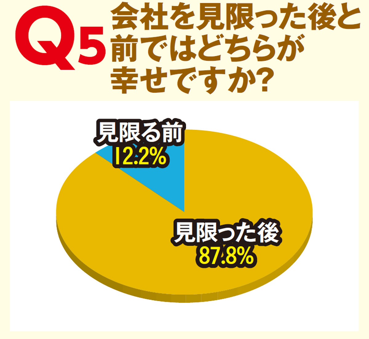 会社の辞めどき