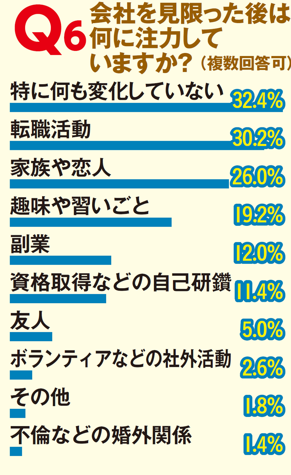 会社の辞めどき