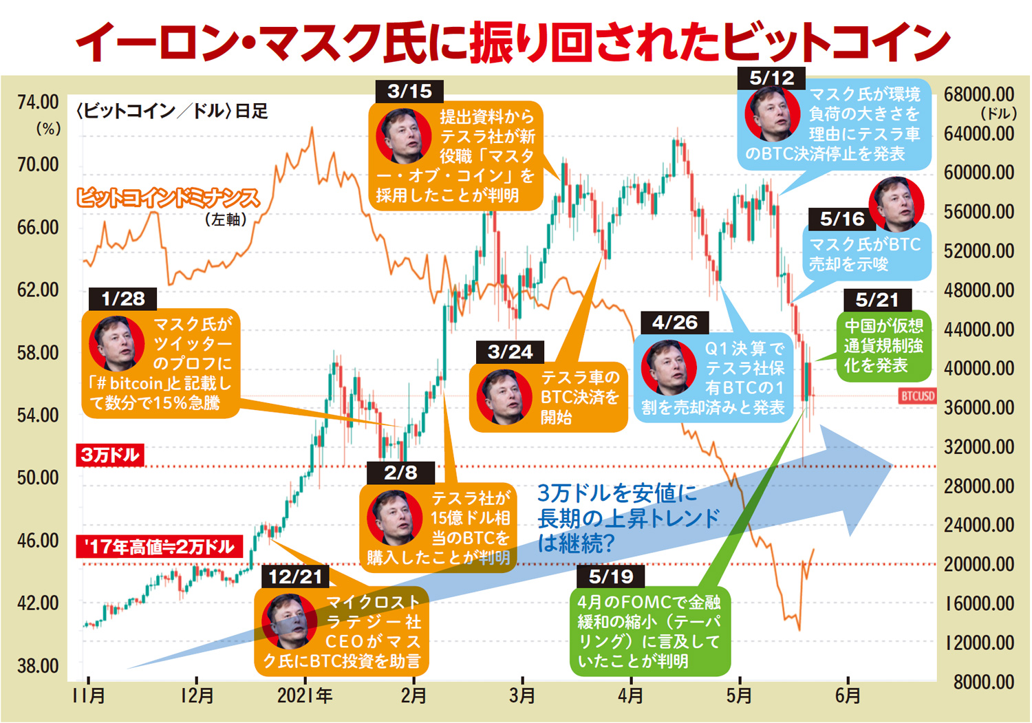 ビットコイン