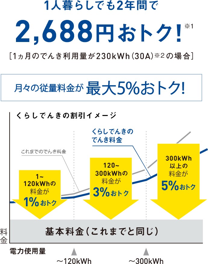 エネチェンジ