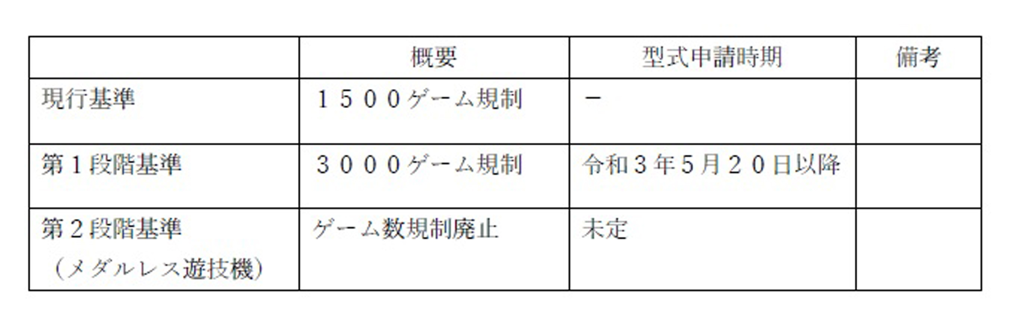 パチスロ規制