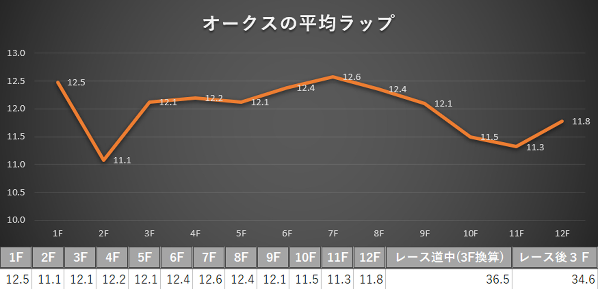 オークス