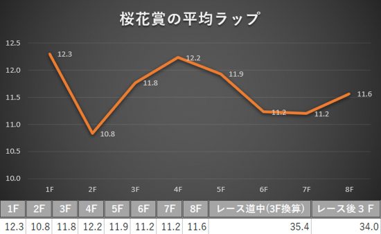 桜花賞