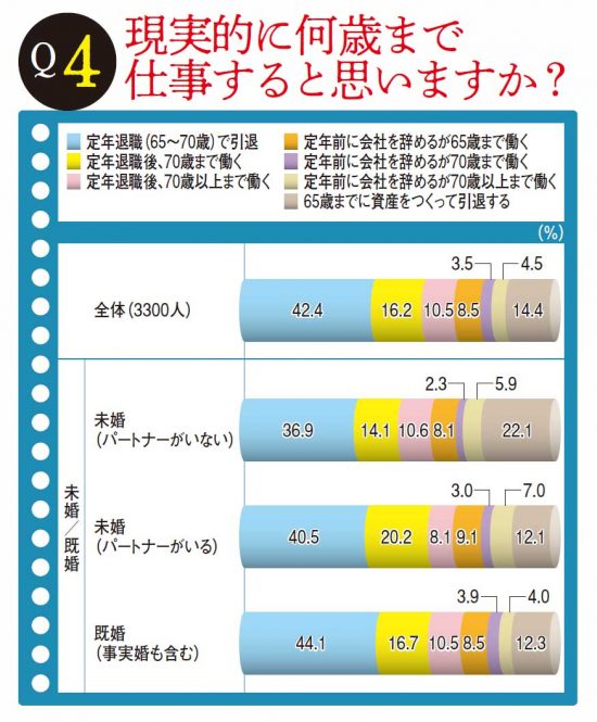 中年のお悩み白書Q4