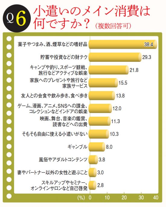 中年のお悩み白書