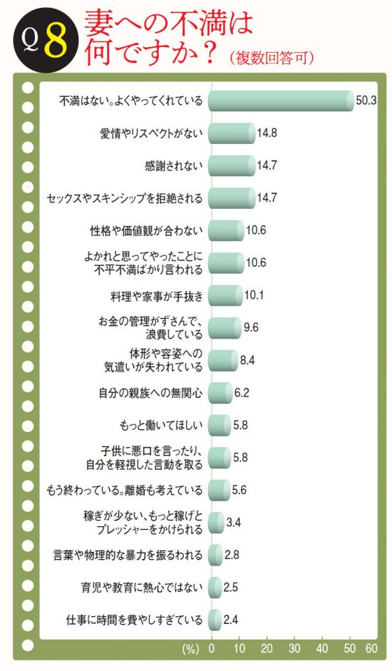 中年のお悩み白書