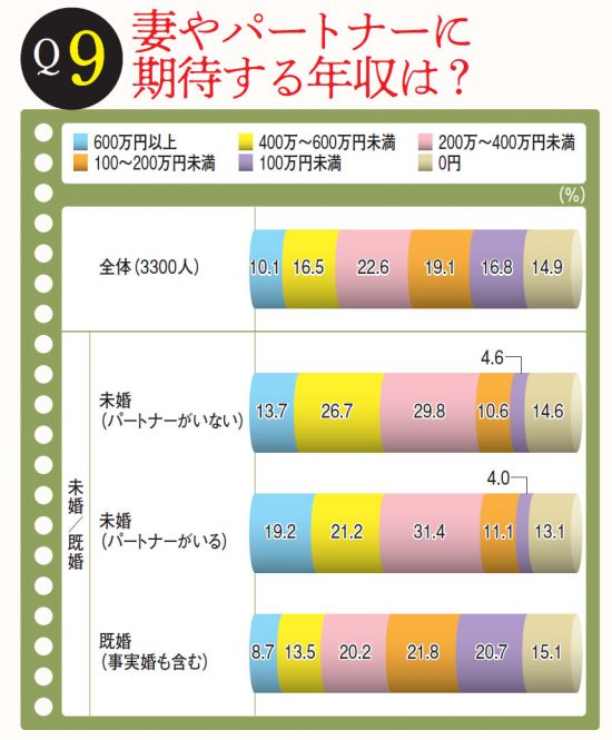 中年のお悩み白書