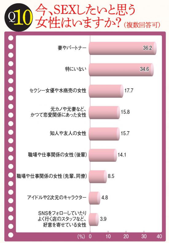 中年のお悩み白書