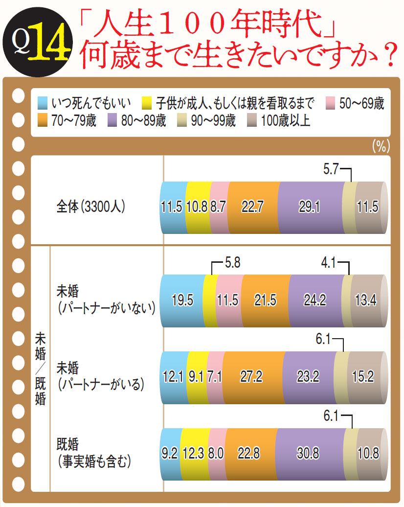 中年のお悩み白書