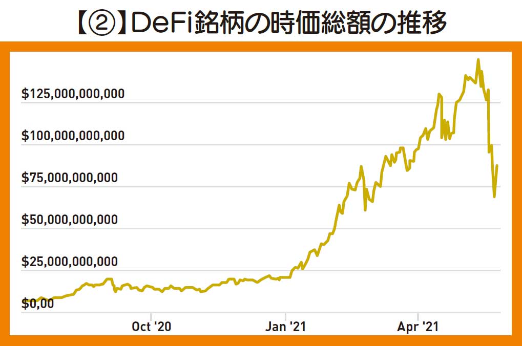 ［総力大特集］儲かる仮想通貨