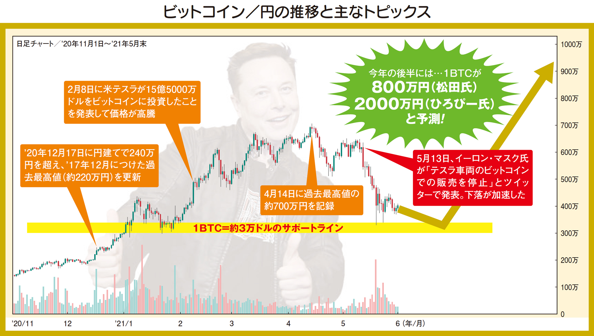 仮想通貨