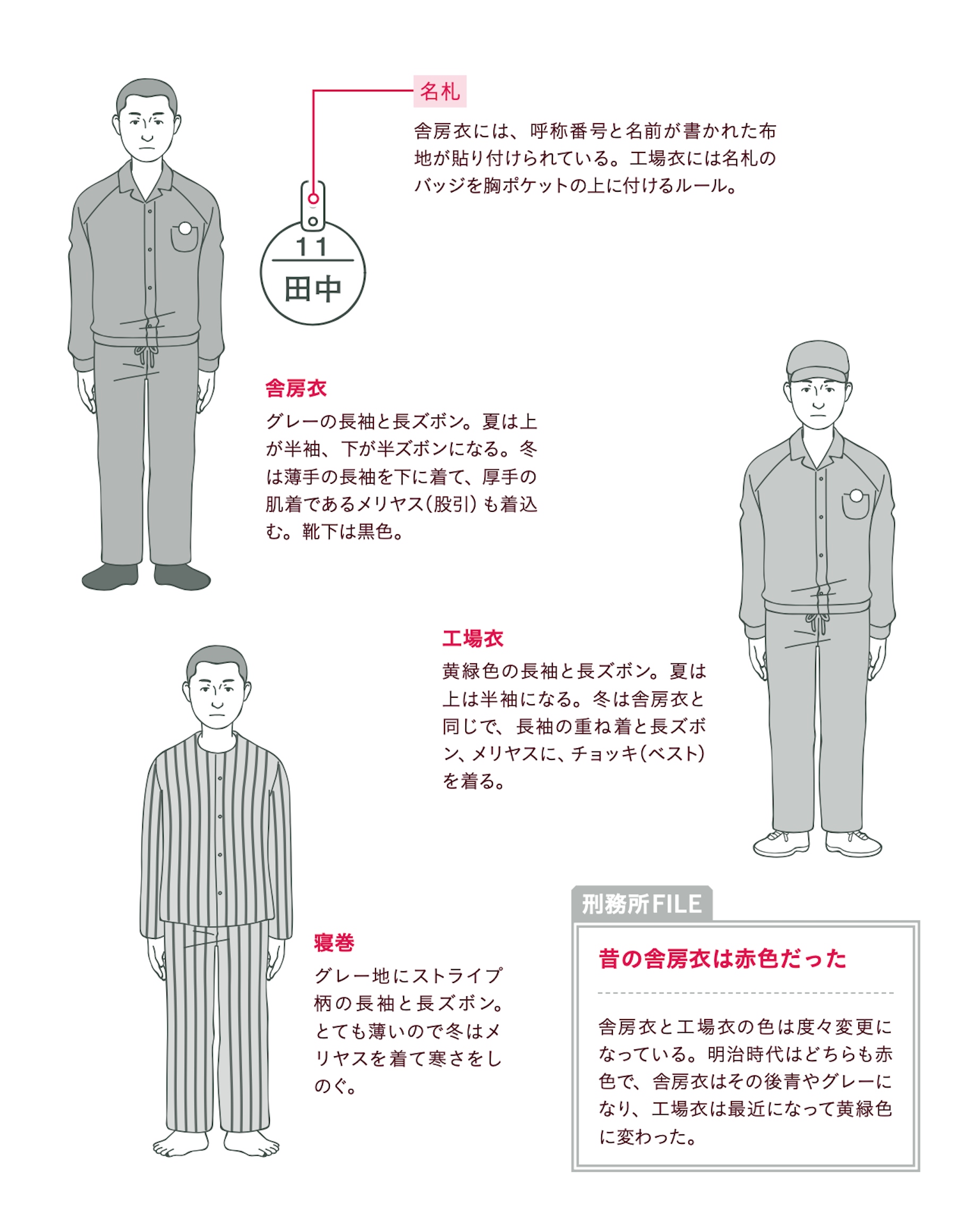 囚人服の基本スタイル