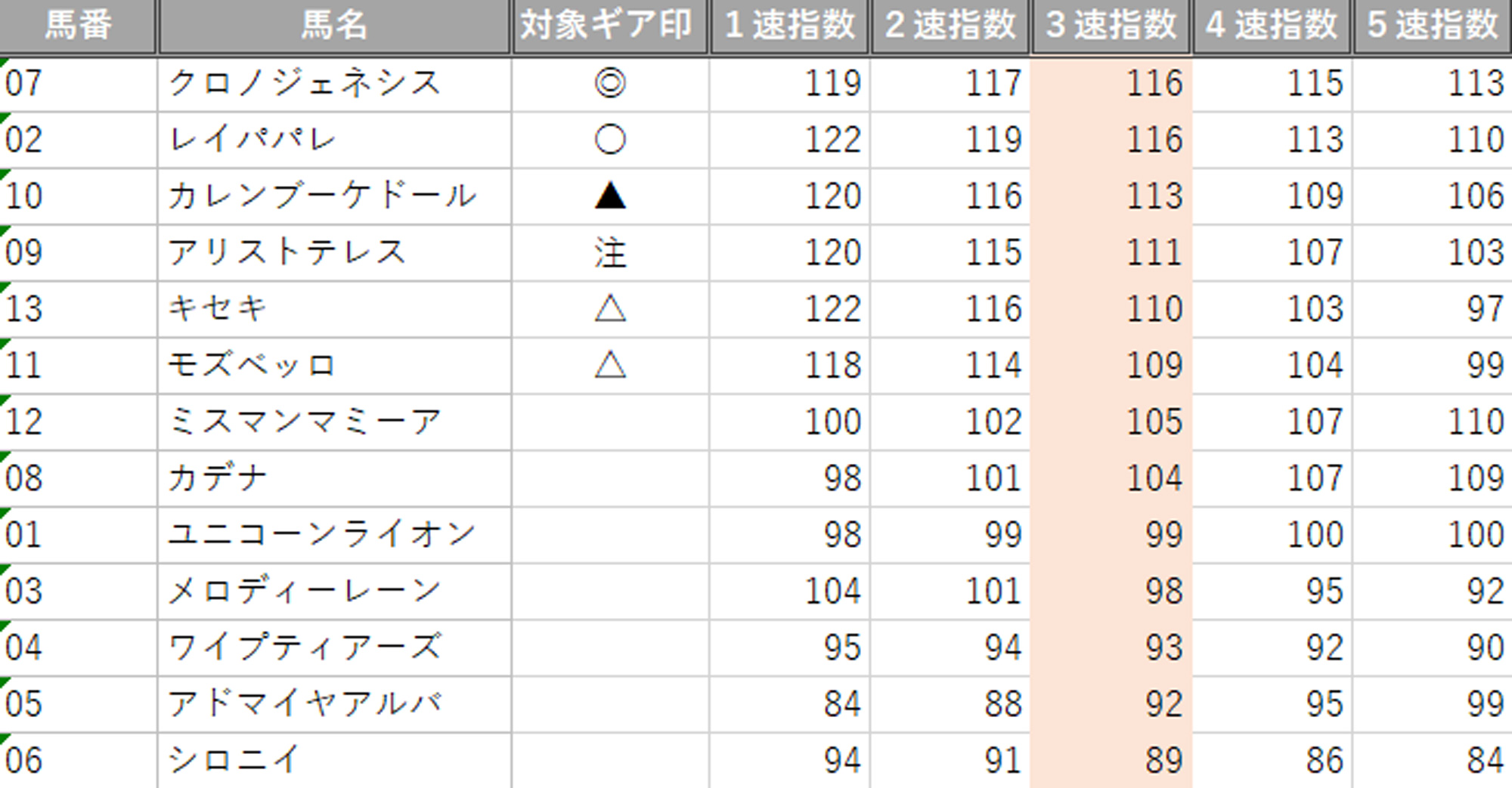 宝塚記念