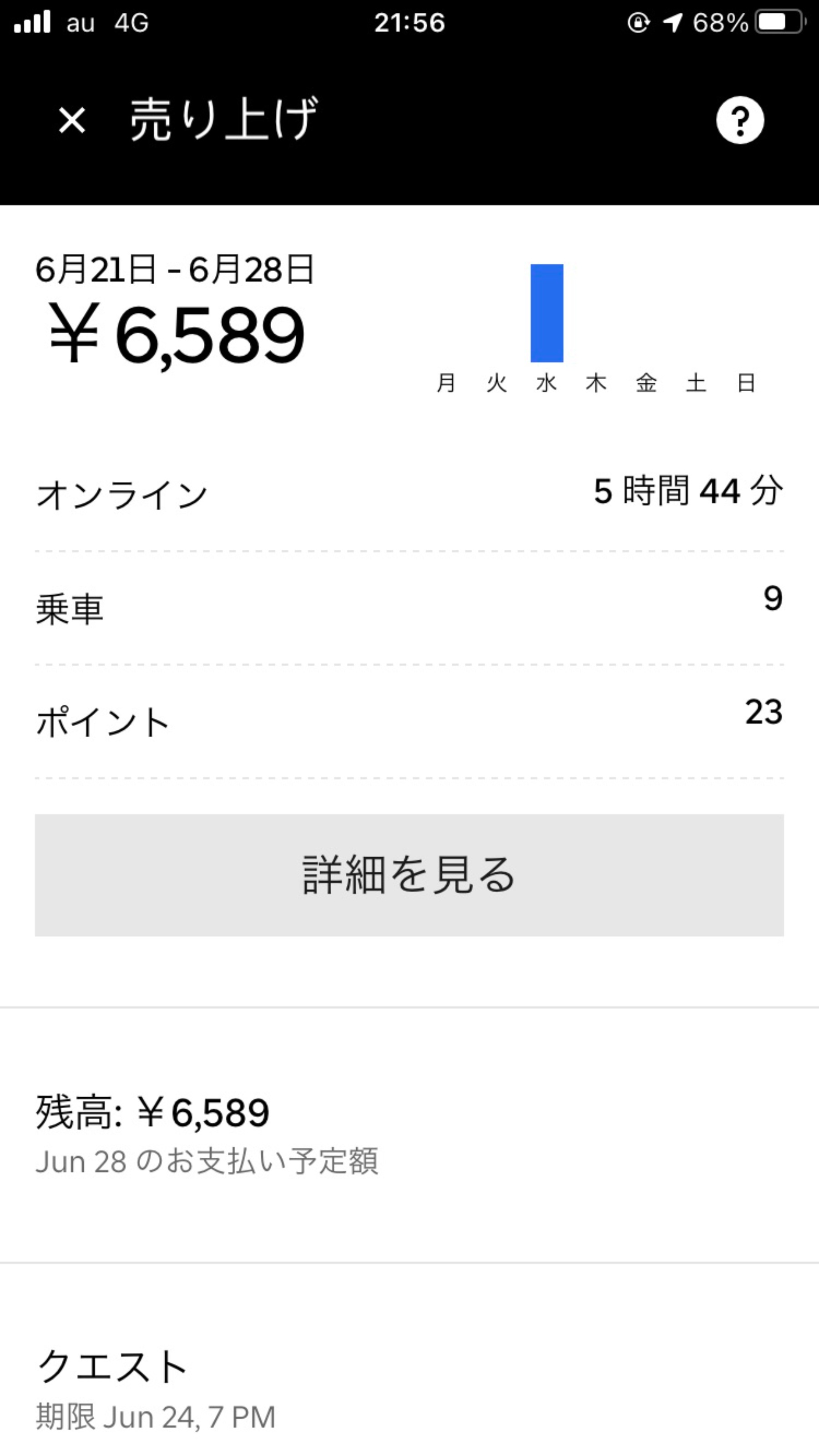 売り上げ