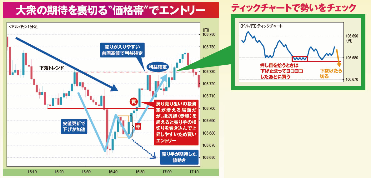 億超えFX神5人衆