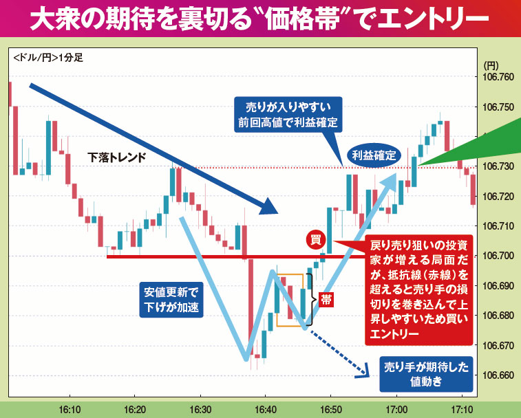 億超えFX神5人衆