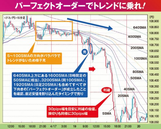 億超えFX神5人衆