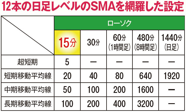 億超えFX神5人衆